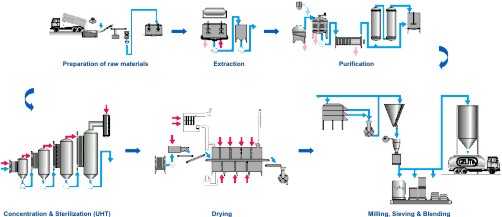 Production_flow_chart_1